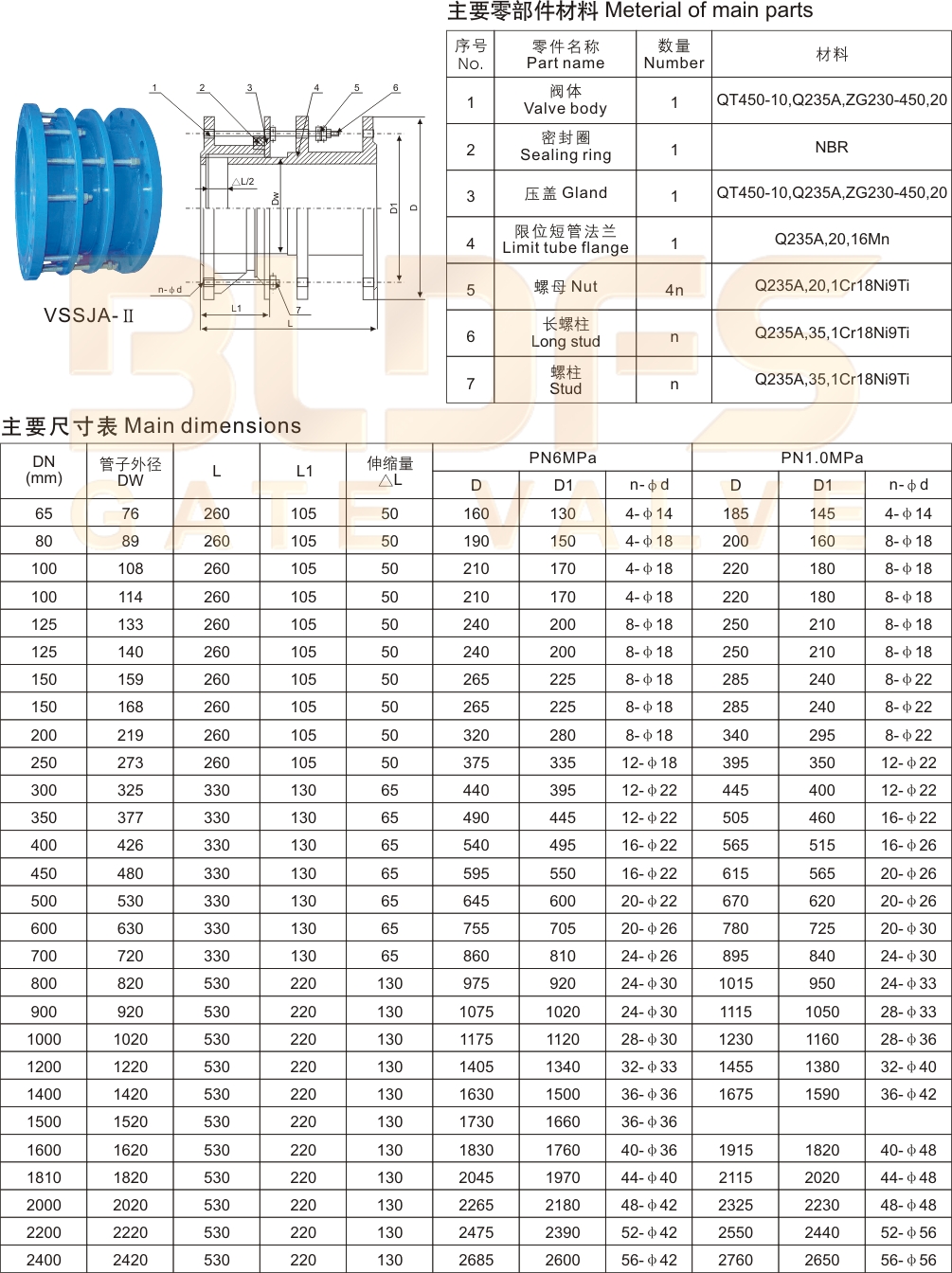 15雙法蘭限位伸縮接頭1.jpg